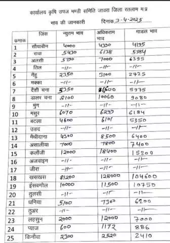 javara mandi 9 अप्रैल 2025