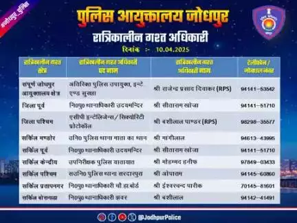 #जोधपुर_पुलिस
आयुक्तालय क्षेत्र में निम्न अधिकारियों की #रात्रिकालीन_गश्त 12 AM से 05 AM तक रहेगी। रात्रि में किसी प्रकार की #सहायता के लिए निम्न अधिकारियो से #संपर्क कर सकते हैं।

आपकी सुरक्षा हमारी प्राथमिकता है।