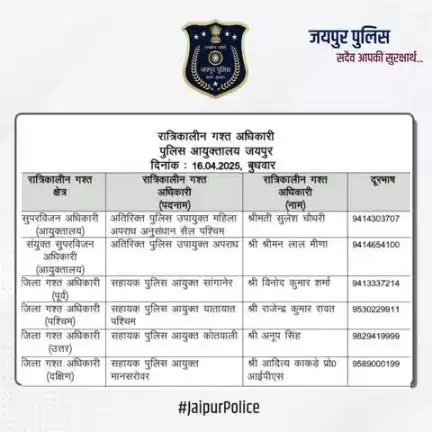 उक्त अधिकारियों की रात्रिकालीन गस्त 12 AM से 5 AM तक रहेगी।  #JaipurPolice #NightPatrolNumbers #StaySafe