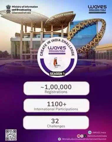 Create in India Challenge Evolves into a Global Movement with Nearly 1 Lakh Registrations from Over 60 Countries

#WAVESIndia #WAVESummit
