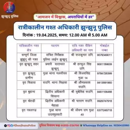रात्रीकालीन गश्त अधिकारी झुन्झुनू पुलिस #JhunjhunuPolice