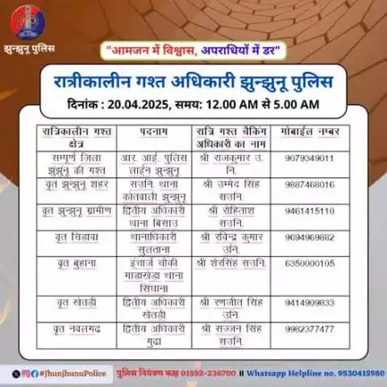 रात्रीकालीन गश्त अधिकारी झुन्झुनू पुलिस #JhunjhunuPolice