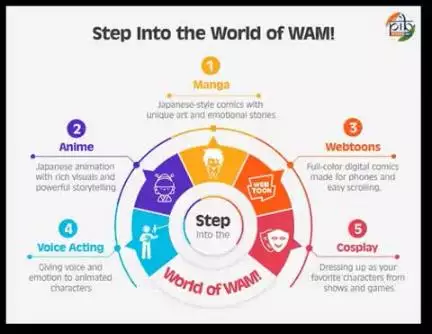 From Regional Roots to National Spotlight

WAM! to Crown India’s Best Creators at #WAVES2025. 

#WAVESIndia #WAVESummit