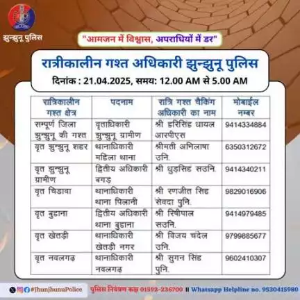 रात्रीकालीन गश्त अधिकारी झुन्झुनू पुलिस #JhunjhunuPolice