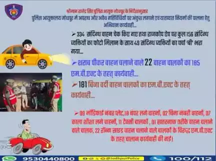 #जोधपुर_पुलिस
आयुक्तालय क्षेत्र में अपराध और अवैध गतिविधियों पर अंकुश लगाने एवं यातायात नियमों की पालना हेतु चलाए जा रहे #अभियान के तहत कार्यवाही