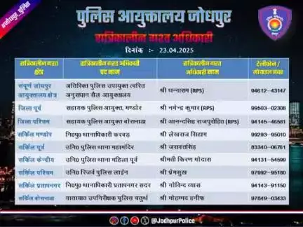 #जोधपुर_पुलिस
आयुक्तालय क्षेत्र में निम्न अधिकारियों की #रात्रिकालीन_गश्त 12 AM से 05 AM तक रहेगी। रात्रि में किसी प्रकार की #सहायता के लिए निम्न अधिकारियो से #संपर्क कर सकते हैं।

आपकी सुरक्षा हमारी प्राथमिकता है।