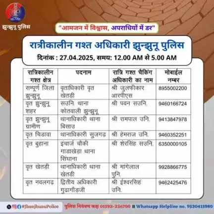 रात्रीकालीन गश्त अधिकारी झुन्झुनू पुलिस #JhunjhunuPolice
