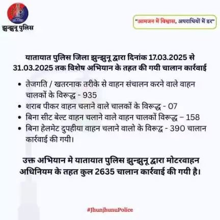 यातायात पुलिस जिला झुन्झुनू द्वारा विशेष अभियान के तहत की गयी चालान कार्रवाई #JhunjhunuPolice