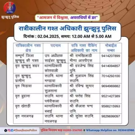 रात्रीकालीन गश्त अधिकारी झुन्झुनू पुलिस #JhunjhunuPolice