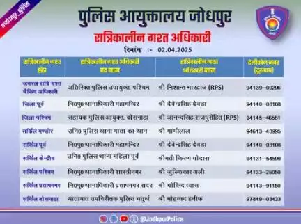 #जोधपुर_पुलिस
आयुक्तालय क्षेत्र में निम्न अधिकारियों की #रात्रिकालीन_गश्त 12 AM से 05 AM तक रहेगी। रात्रि में किसी प्रकार की #सहायता के लिए निम्न अधिकारियो से #संपर्क कर सकते हैं।

आपकी सुरक्षा हमारी प्राथमिकता है।