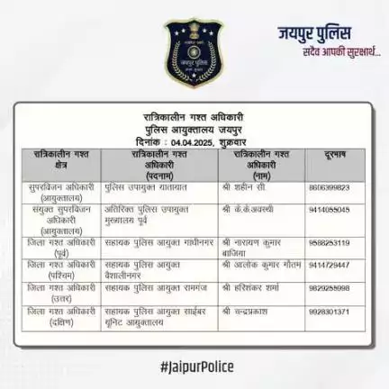 उक्त अधिकारियों की रात्रिकालीन गस्त 12 AM से 5 AM तक रहेगी। रात्रि में किसी प्रकार की सहायता के लिए उक्त अधिकारियो से संपर्क कर सकते है।    
आपकी सुरक्षा हमारी प्राथमिकता है।