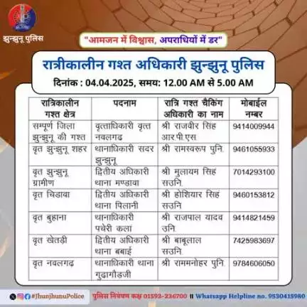 रात्रीकालीन गश्त अधिकारी झुन्झुनू पुलिस #JhunjhunuPolice