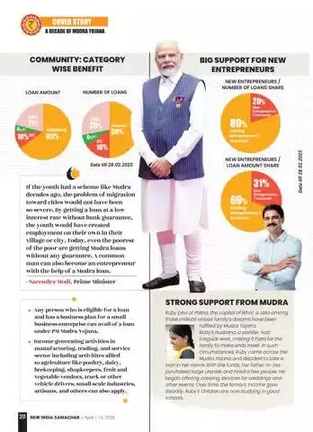Mudra Yojana: 52 crore+ loans, ₹33.19 lakh crore disbursed—boosting small businesses, empowering new entrepreneurs, and transforming lives across India

#PMMudrayojana #10yearsofMudraYojana