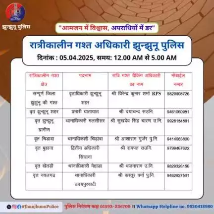 रात्रीकालीन गश्त अधिकारी झुन्झुनू पुलिस #JhunjhunuPolice