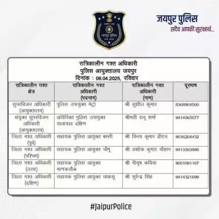 उक्त अधिकारियों की रात्रिकालीन गस्त 12 AM से 5 AM तक रहेगी। रात्रि में किसी प्रकार की सहायता के लिए उक्त अधिकारियो से संपर्क कर सकते है।    

आपकी सुरक्षा हमारी प्राथमिकता है।
