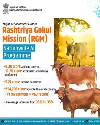 Nationwide AI Programme
Empowering Farmers, Strengthening Dairy! 
Artificial Insemination (AI) is revolutionizing cattle breeding, boosting farmers' income, and strengthening rural India! 
 #RashtriyaGokulMission #animalhusbandry