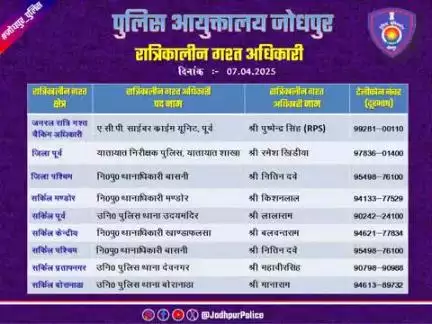 #जोधपुर_पुलिस
आयुक्तालय क्षेत्र में निम्न अधिकारियों की #रात्रिकालीन_गश्त 12 AM से 05 AM तक रहेगी। रात्रि में किसी प्रकार की #सहायता के लिए निम्न अधिकारियो से #संपर्क कर सकते हैं।

आपकी सुरक्षा हमारी प्राथमिकता है।