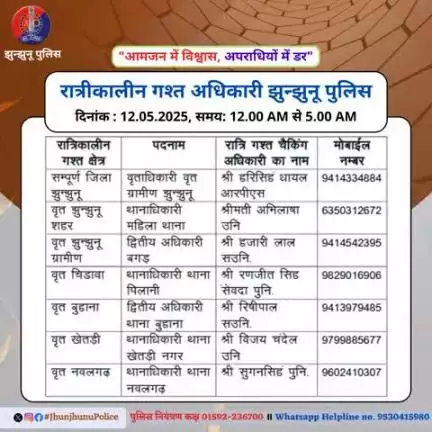 रात्रीकालीन गश्त अधिकारी झुन्झुनू पुलिस #JhunjhunuPolice