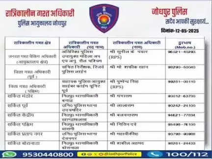 #जोधपुर_पुलिस
आयुक्तालय क्षेत्र में निम्न अधिकारियों की #रात्रिकालीन_गश्त 12 AM से 05 AM तक रहेगी। रात्रि में किसी प्रकार की #सहायता के लिए निम्न अधिकारियो से #संपर्क कर सकते हैं।
  आपकी सुरक्षा हमारी प्राथमिकता है।