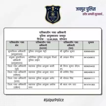 उक्त अधिकारियों की रात्रिकालीन गस्त 12 AM से 5 AM तक रहेगी। रात्रि में किसी प्रकार की सहायता के लिए उक्त अधिकारियो से संपर्क कर सकते है।    

आपकी सुरक्षा हमारी प्राथमिकता है।