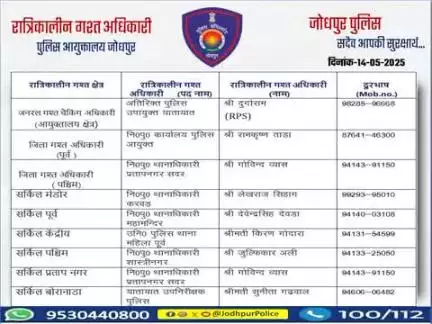 #जोधपुर_पुलिस
आयुक्तालय क्षेत्र में निम्न अधिकारियों की #रात्रिकालीन_गश्त 12 AM से 05 AM तक रहेगी।
रात्रि में किसी प्रकार की #सहायता के लिए निम्न अधिकारियो से #संपर्क कर सकते हैं।
आपकी सुरक्षा हमारी प्राथमिकता है।