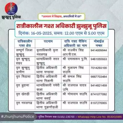 रात्रीकालीन गश्त अधिकारी झुन्झुनू पुलिस #JhunjhunuPolice