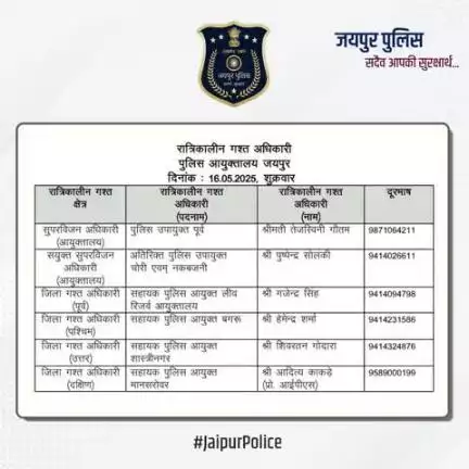 उक्त अधिकारियों की रात्रिकालीन गस्त 12 AM से 5 AM तक रहेगी। रात्रि में किसी प्रकार की सहायता के लिए उक्त अधिकारियों से संपर्क कर सकते हैं। आपकी सुरक्षा हमारी प्राथमिकता है।