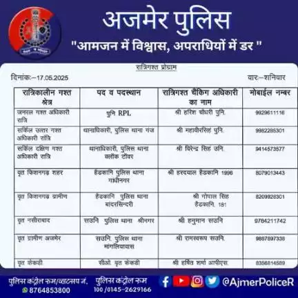 रात्रिकालीन गश्त अधिकारी अजमेर पुलिस।