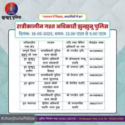 रात्रीकालीन गश्त अधिकारी झुन्झुनू पुलिस #JhunjhunuPolice