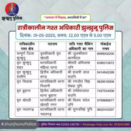 रात्रीकालीन गश्त अधिकारी झुन्झुनू पुलिस #JhunjhunuPolice