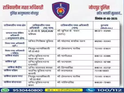 #जोधपुर_पुलिसआयुक्तालय क्षेत्र में निम्न अधिकारियों की #रात्रिकालीन_गश्त 12 AM से 05 AM तक रहेगी।
 रात्रि में किसी प्रकार की #सहायता के लिए निम्न अधिकारियो से #संपर्क कर सकते हैं।  
आपकी सुरक्षा हमारी प्राथमिकता है।