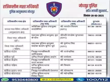 #जोधपुर_पुलिस
आयुक्तालय क्षेत्र में निम्न अधिकारियों की #रात्रिकालीन_गश्त 12 AM से 05 AM तक रहेगी।  
रात्रि में किसी प्रकार की सहायता के लिए निम्न अधिकारियो से संपर्क कर सकते हैं।  
आपकी सुरक्षा हमारी प्राथमिकता है।