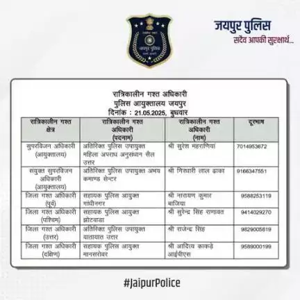 उक्त अधिकारियों की रात्रिकालीन गस्त 12 AM से 5 AM तक रहेगी। रात्रि में किसी प्रकार की सहायता के लिए उक्त अधिकारियों से संपर्क कर सकते हैं। आपकी सुरक्षा हमारी प्राथमिकता है।