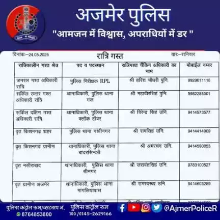 रात्रिकालीन गश्त अधिकारी अजमेर पुलिस।