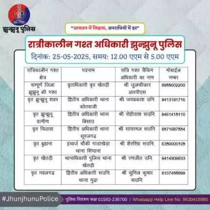 रात्रीकालीन गश्त अधिकारी झुन्झुनू पुलिस #JhunjhunuPolice