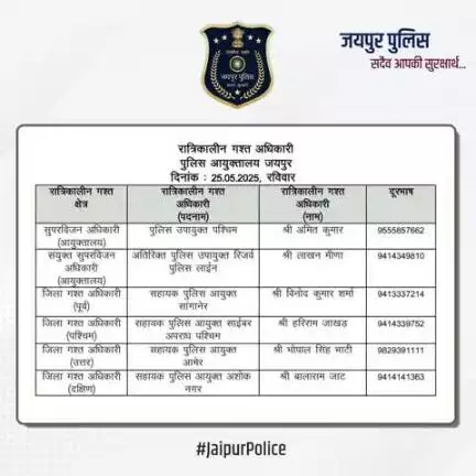उक्त अधिकारियों की रात्रिकालीन गस्त 12 AM से 5 AM तक रहेगी। रात्रि में किसी प्रकार की सहायता के लिए उक्त अधिकारियों से संपर्क कर सकते हैं। आपकी सुरक्षा हमारी प्राथमिकता है।