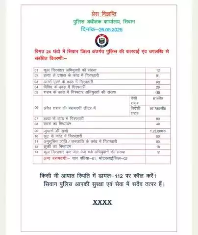 विगत 24 घंटों में सिवान जिला अंतर्गत पुलिस कारवाई एवं उपलब्धि से संबंधित विवरणी