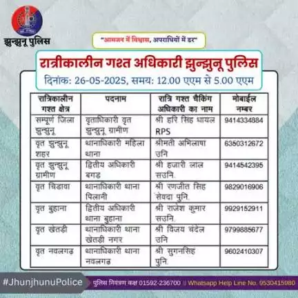 रात्रीकालीन गश्त अधिकारी झुन्झुनू पुलिस #JhunjhunuPolice