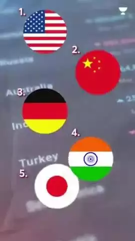 4th Largest Economy india 
#india #gdp #economy 

#ranjeetsandilya108