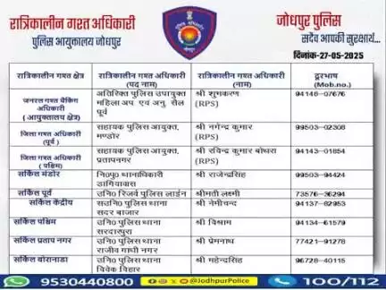#जोधपुर_पुलिस
आयुक्तालय क्षेत्र में निम्न अधिकारियों की #रात्रिकालीन_गश्त 12 AM से 05 AM तक रहेगी।
 रात्रि में किसी प्रकार की #सहायता के लिए निम्न अधिकारियो से #संपर्क कर सकते हैं।
 आपकी सुरक्षा हमारी प्राथमिकता है।