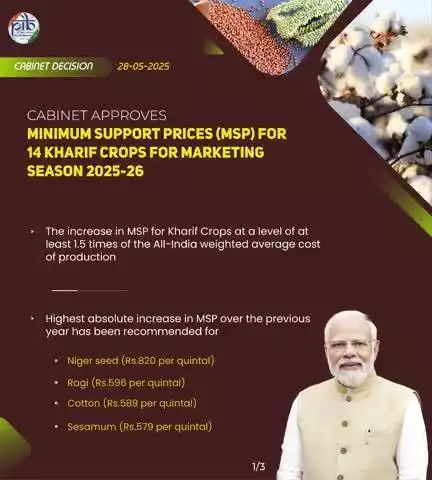Cabinet approves Minimum Support Prices (MSP) for 14 Kharif Crops for Marketing Season 2025-26 

 #CabinetDecisions