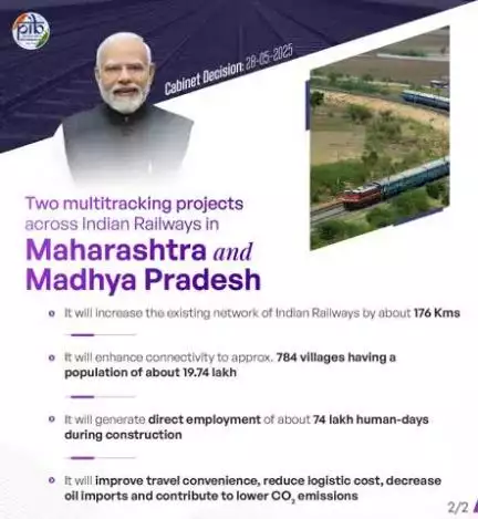 Cabinet approves two multitracking projects across Indian Railways in Maharashtra and Madhya Pradesh

#CabinetDecisions