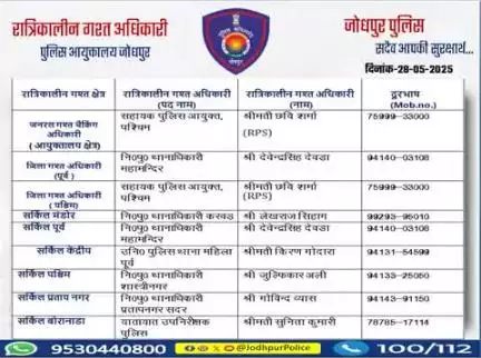 #जोधपुर_पुलिस
आयुक्तालय क्षेत्र में निम्न अधिकारियों की #रात्रिकालीन_गश्त 12 AM से 05 AM तक रहेगी। 
रात्रि में किसी प्रकार की #सहायता के लिए निम्न अधिकारियो से #संपर्क कर सकते हैं। 
आपकी सुरक्षा हमारी प्राथमिकता है।