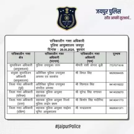 उक्त अधिकारियों की रात्रिकालीन गस्त 12 AM से 5 AM तक रहेगी।  #JaipurPolice #NightPatrolNumbers #StaySafe