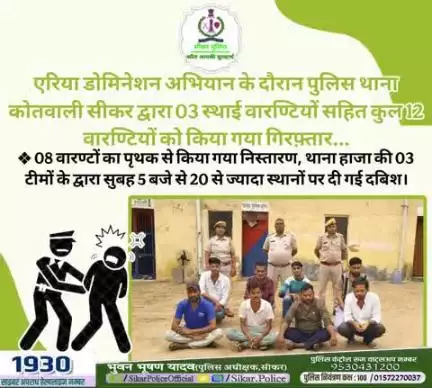 #सीकर
🔻एरिया डोमिनेशन अभियान के दौरान पुलिस थाना कोतवाली सीकर द्वारा 03 स्थाई वारण्टियों सहित कुल 12 वारण्टियों को किया गया गिरफ़्तार...
❖ 08 वारण्टों का पृथक से किया गया निस्तारण, थाना हाजा की 03 टीमों के द्वारा सुबह 5 बजे से 20 से ज्यादा