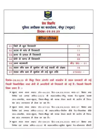 कैमूर पुलिस के द्वारा विगत 24 घंटे में की गई कार्रवाई एवं प्राप्त फलाफल की विवरणी |
Bihar Police