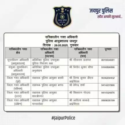 उक्त  अधिकारियों की रात्रिकालीन गस्त 12 AM से 5 AM तक रहेगी।  #JaipurPolice #NightPatrolNumbers #StaySafe