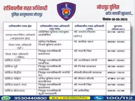 #जोधपुर_पुलिस 
आयुक्तालय क्षेत्र में निम्न अधिकारियों की #रात्रिकालीन_गश्त 12 AM से 05 AM तक रहेगी। 
रात्रि में किसी प्रकार की सहायता के लिए निम्न अधिकारियो से संपर्क कर सकते हैं। 
आपकी सुरक्षा हमारी प्राथमिकता है।