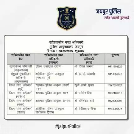 उक्त  अधिकारियों की रात्रिकालीन गस्त 12 AM से 5 AM तक रहेगी।  #JaipurPolice #NightPatrolNumbers #StaySafe