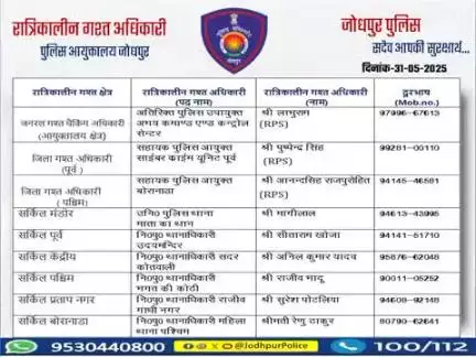 #जोधपुर_पुलिस 
आयुक्तालय क्षेत्र में निम्न अधिकारियों की #रात्रिकालीन_गश्त 12 AM से 05 AM तक रहेगी। 
रात्रि में किसी प्रकार की सहायता के लिए निम्न अधिकारियो से संपर्क कर सकते हैं। 
आपकी सुरक्षा हमारी प्राथमिकता है।